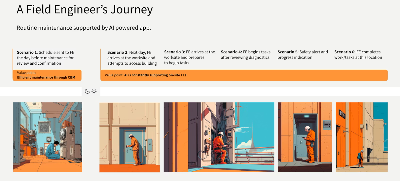 A-Field-Engg-Journey