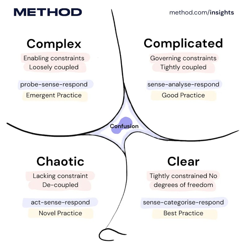 AI-Wont-Fix-Your-PDLC-But-It-Can-Make-It-Better.