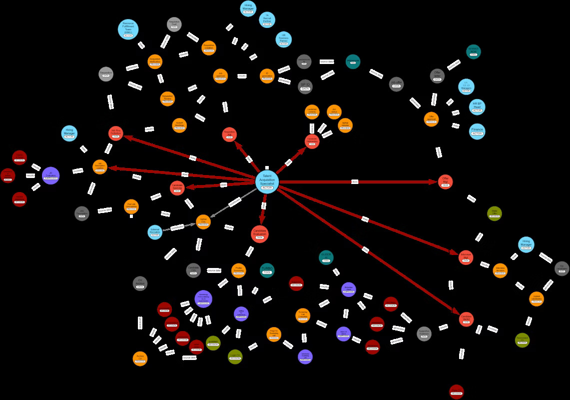Example-Ontologies-1