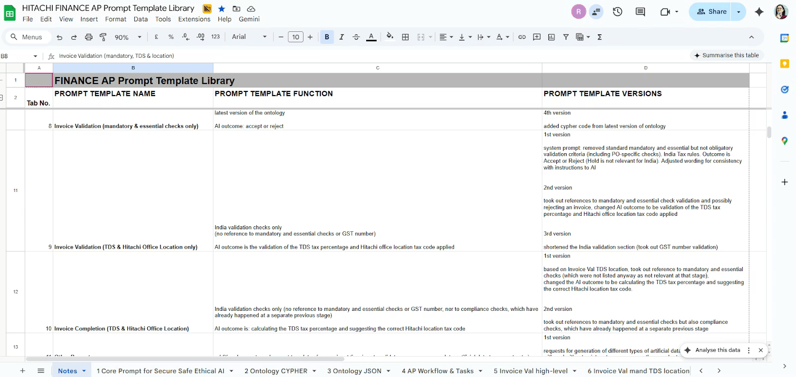 Example-Prompt-Libraries-2