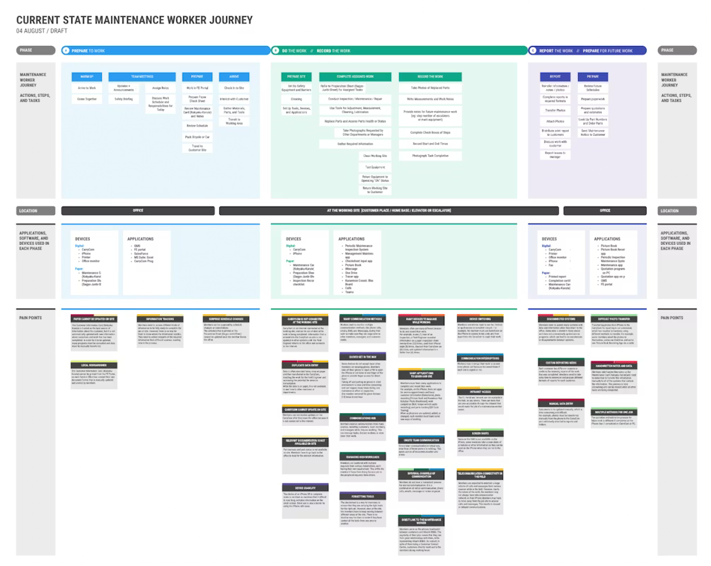 Human-AI-interactions-require-reusable-and-scalable-design-language