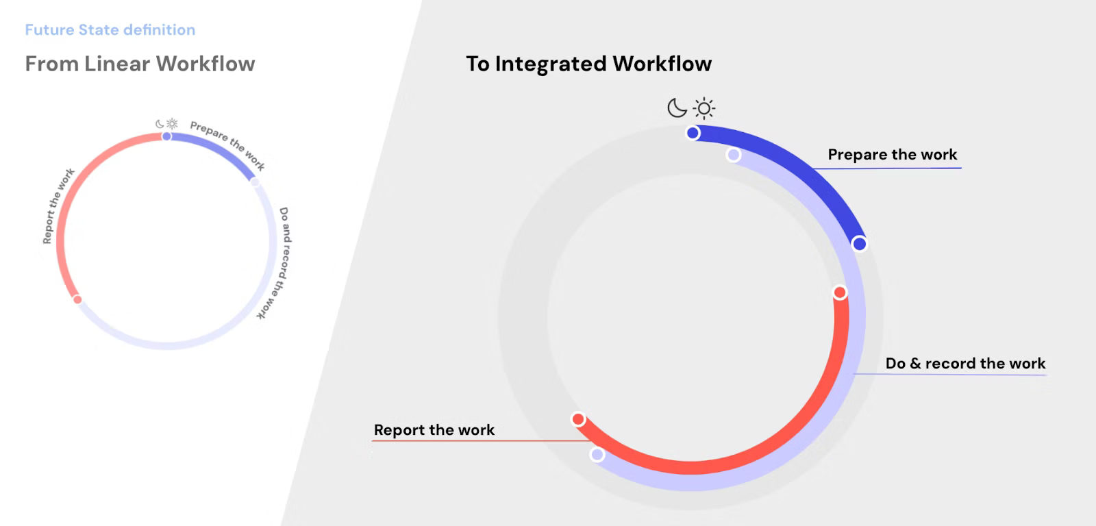 When-defining-the-future-state-its-not-about-the-AI-its-about-the-workflow