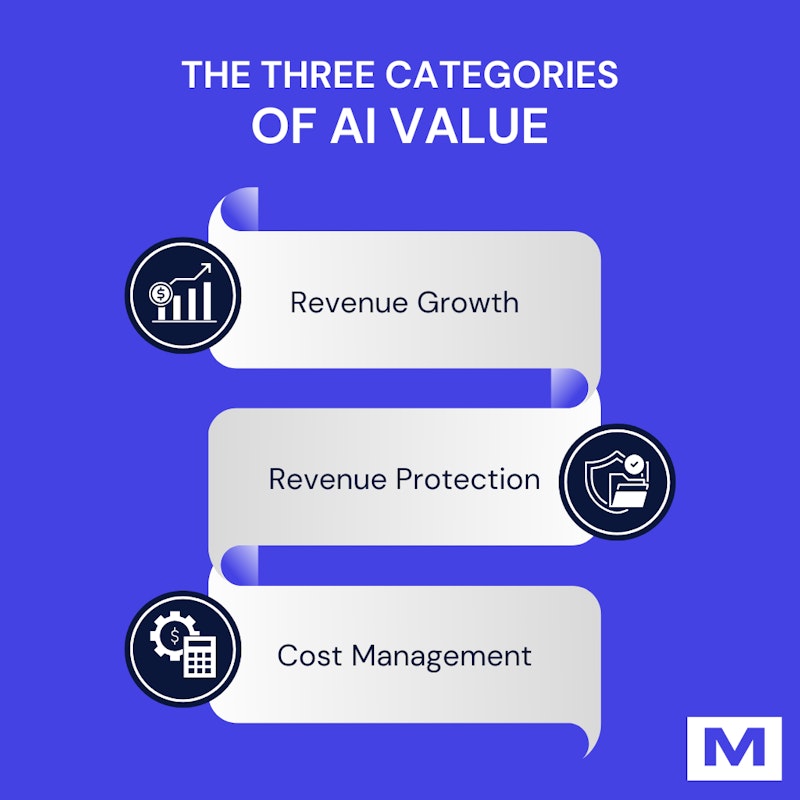 Infographic: Building a Business Case for AI: A Strategic Guide for SaaS Companies