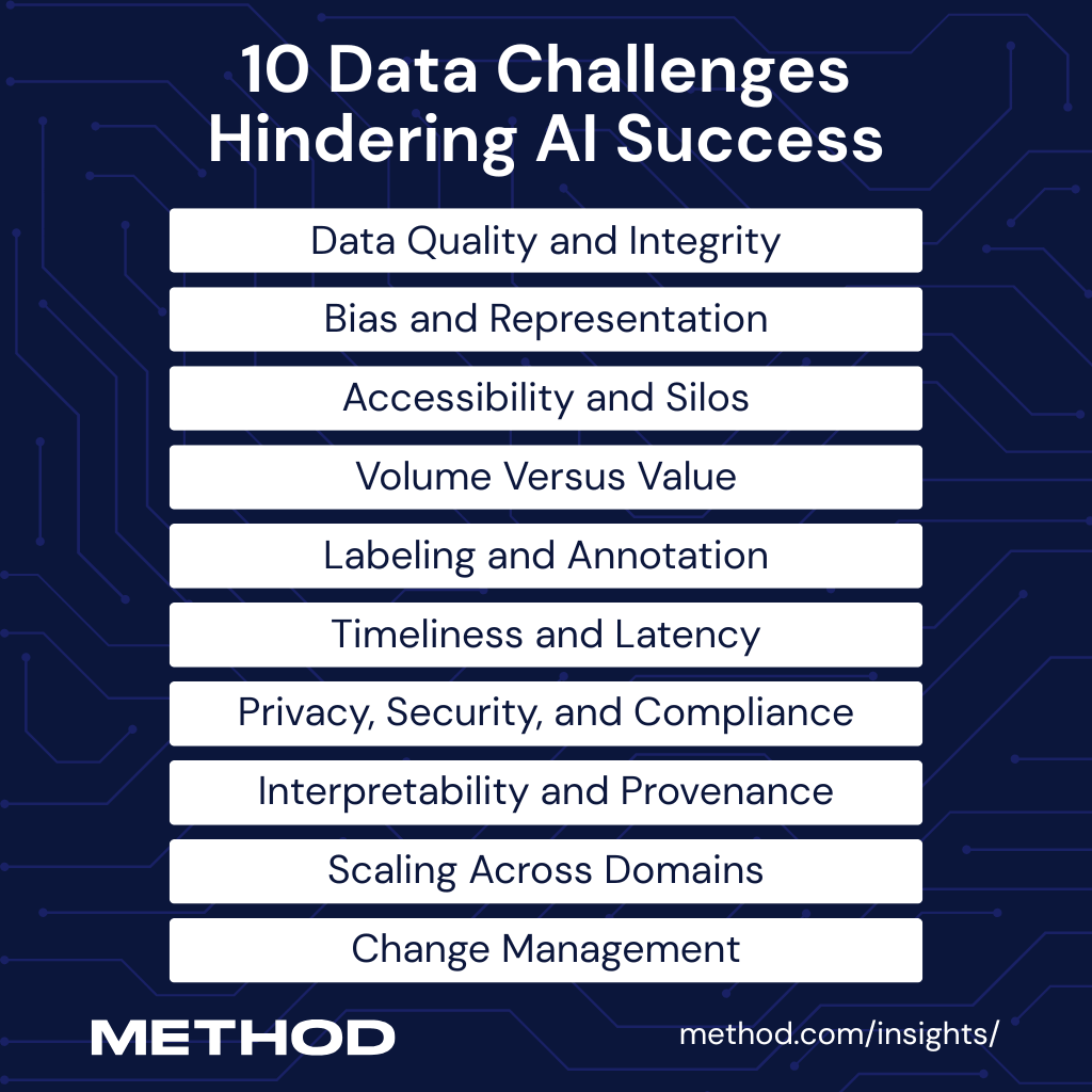 Infographic: Data Readiness for Precision AI Engineering, Part I: Data, the Bones of AI