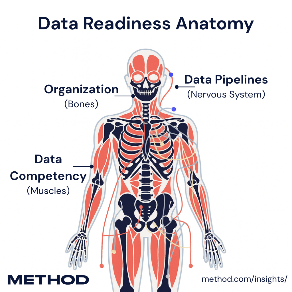 Physiology of data readiness infographic